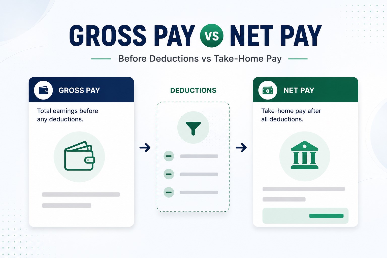 Gross Pay vs Net Pay: Key Differences Explained